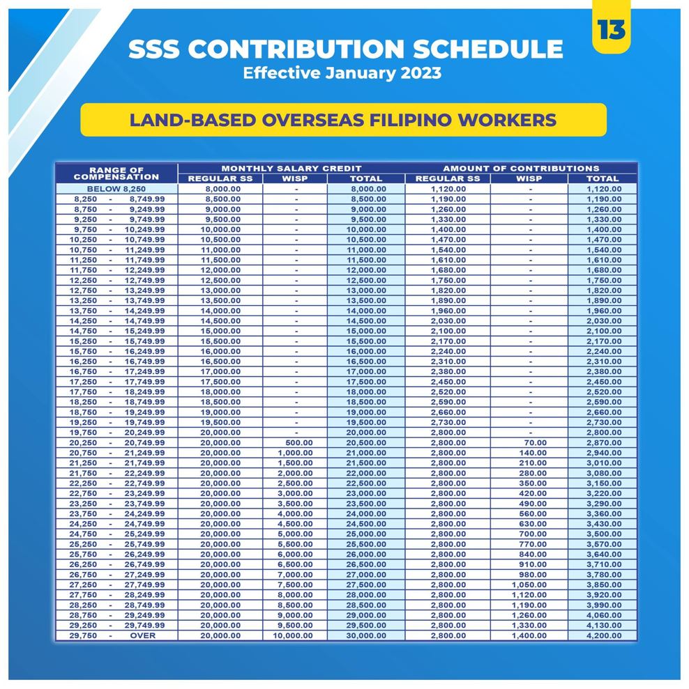 NEW SSS CONTRIBUTION SCHEDULE 2023 Speed Money Transfer Japan K. K.